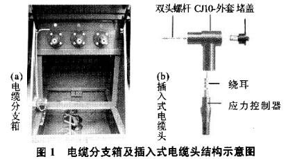 SMC電纜分支箱的驗(yàn)電接地工具介紹